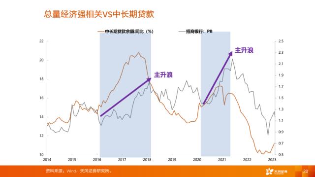 【天风策略刘晨明】4月决断：一季报后的行业比较思路