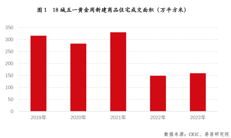 贵阳楼市4月遇冷