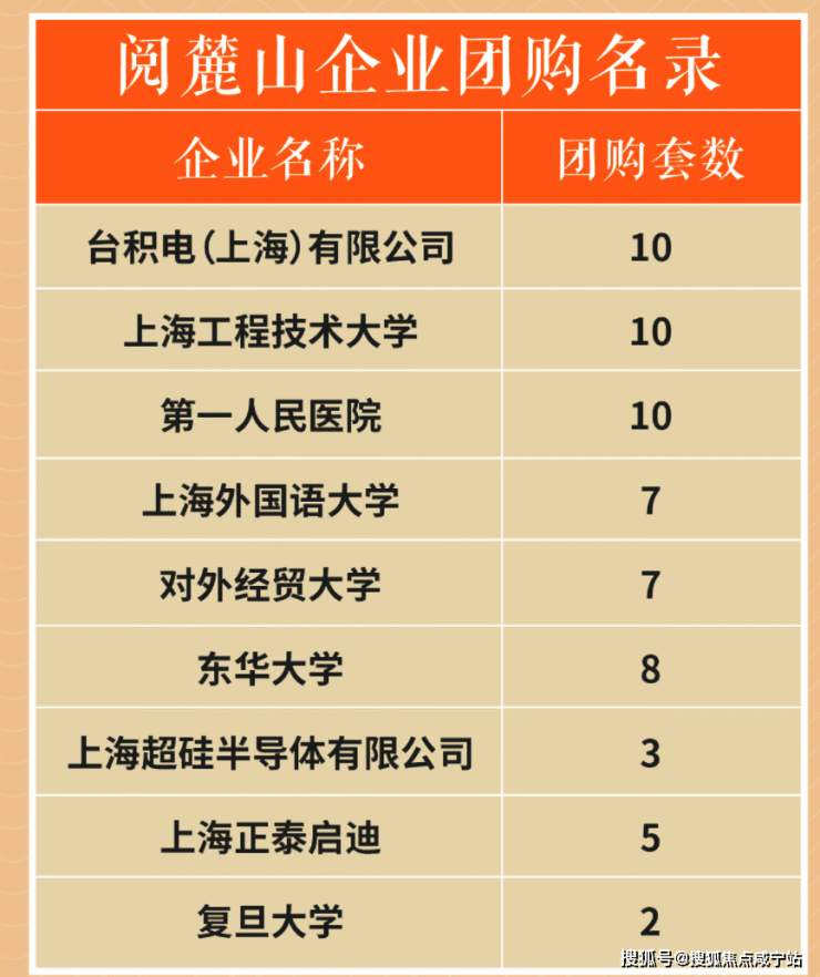 松江中海阅麓山 建面约70-85㎡洋房 松江中海阅麓山总价253万起上车松江新城!