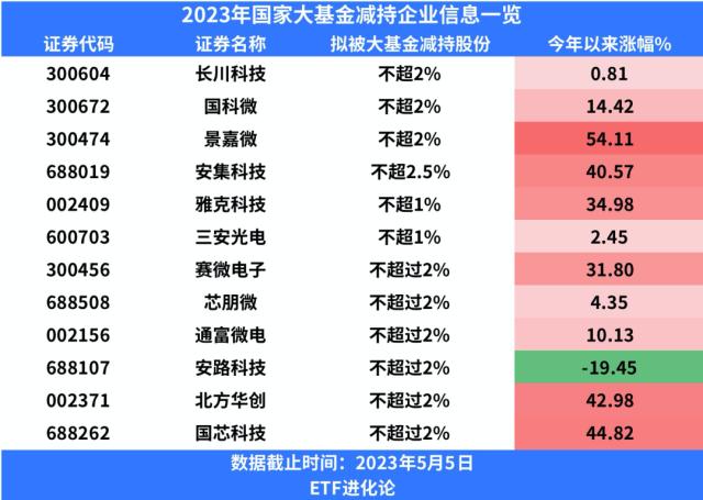 暴增67.66亿！基民跑步进场，半导体凉凉？