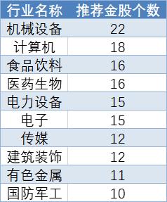 5月券商金股出炉（附名单）