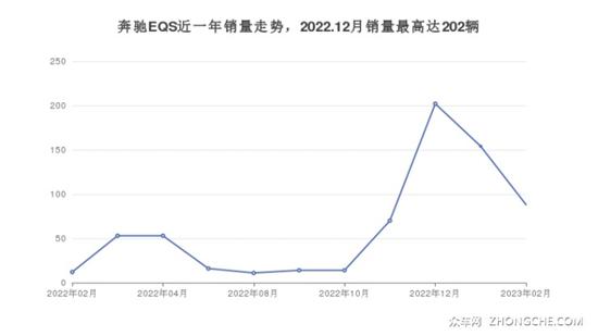 5座大型车79万左右哪款好？这几款别错过