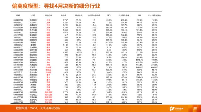 【天风策略刘晨明】4月决断：一季报后的行业比较思路