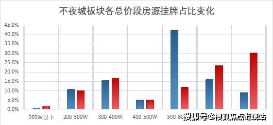 静安印通燃气-上海(静安印-静安印)售楼处电话-静安印-楼盘详情