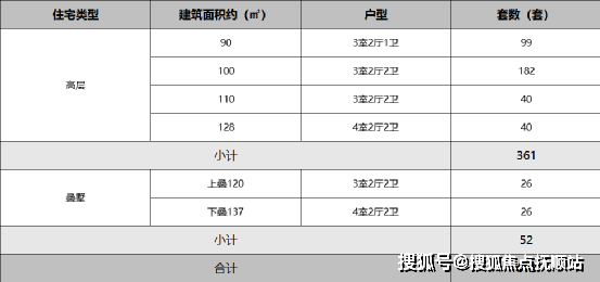 临港龙光天曜(龙光天曜售楼网站欢迎您)浦东临港龙光天曜投资潜力大不大