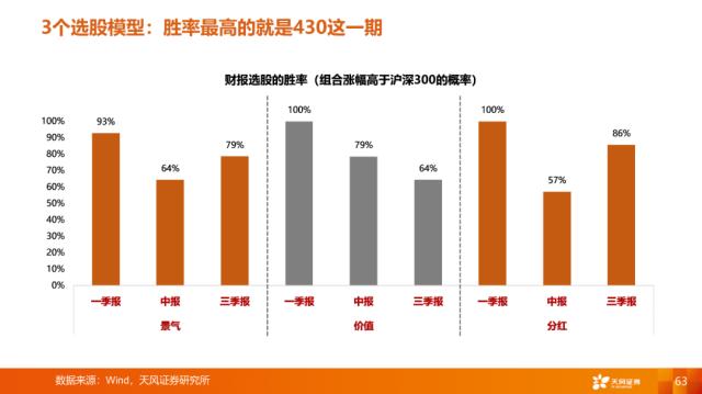 【天风策略刘晨明】4月决断：一季报后的行业比较思路