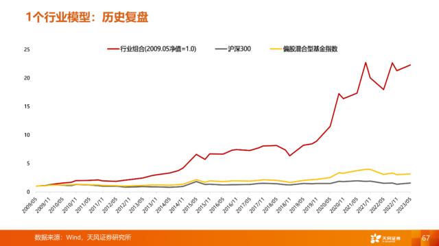 【天风策略刘晨明】4月决断：一季报后的行业比较思路