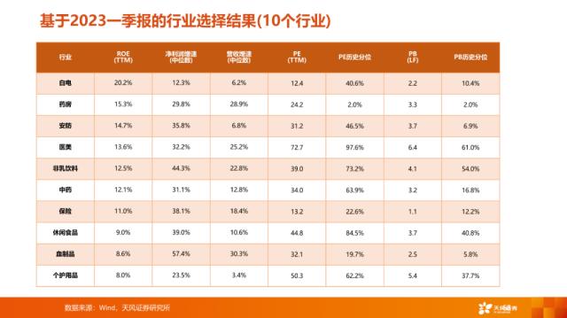 【天风策略刘晨明】4月决断：一季报后的行业比较思路