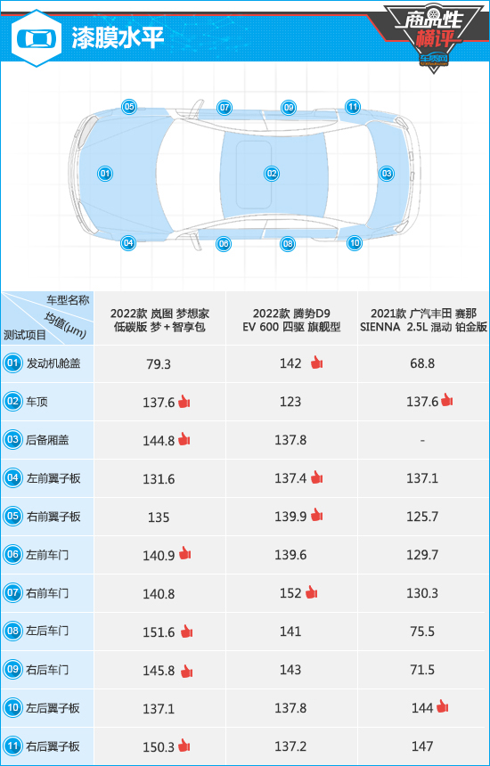 三款高关注度中大型MPV商品性横评