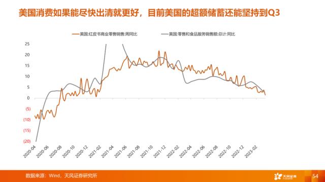 【天风策略刘晨明】4月决断：一季报后的行业比较思路