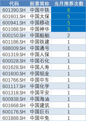 5月券商金股出炉（附名单）