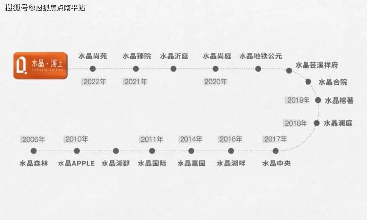 厦门同安【水晶溪上】售楼处欢迎您-楼盘网站-售楼中心电话-楼盘详情