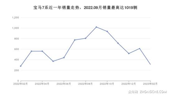 5座大型车79万左右哪款好？这几款别错过