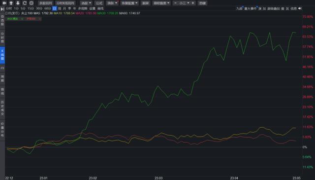 5月券商金股出炉（附名单）