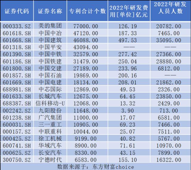 2023年A股研发费用盘点：这些公司“猛砸”真金白银（名单）