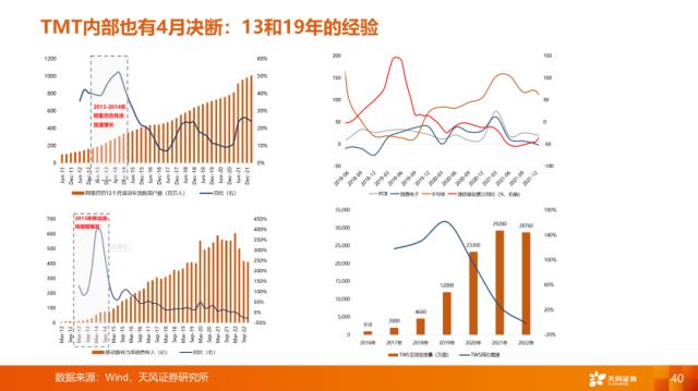 【天风策略刘晨明】4月决断：一季报后的行业比较思路