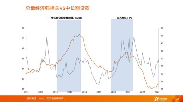 【天风策略刘晨明】4月决断：一季报后的行业比较思路