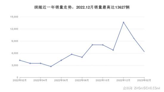 11万左右的SUV排行榜 买车的朋友看过来