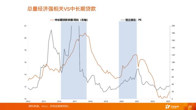 【天风策略刘晨明】4月决断：一季报后的行业比较思路