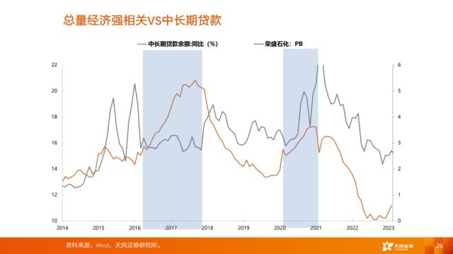 【天风策略刘晨明】4月决断：一季报后的行业比较思路