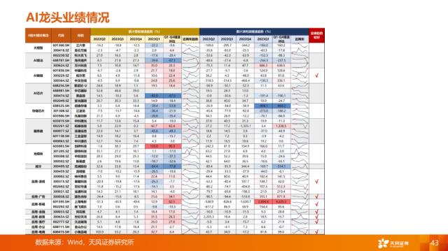 【天风策略刘晨明】4月决断：一季报后的行业比较思路