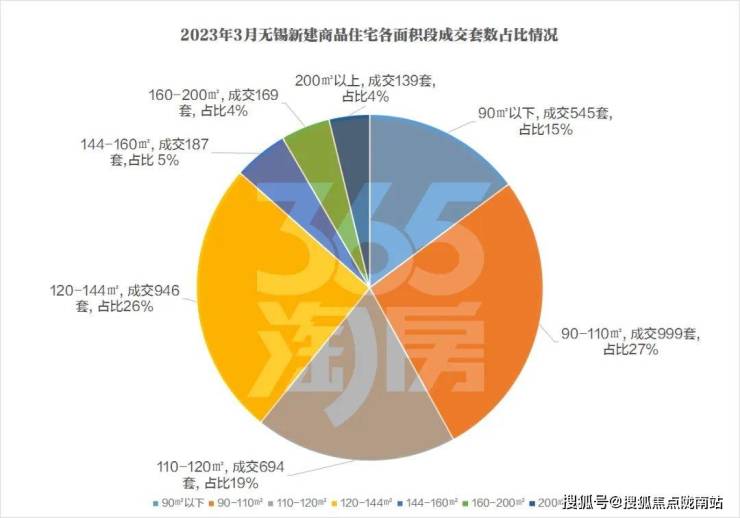 丨无锡保利达江湾城在线咨询丨区域价值丨产品设计 连元街本部 保利达江湾城