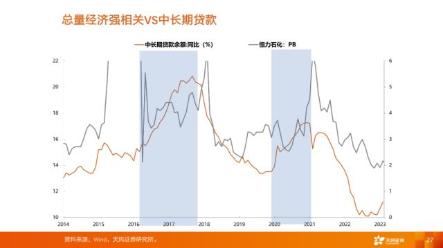 【天风策略刘晨明】4月决断：一季报后的行业比较思路