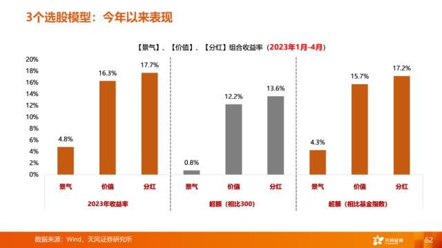 【天风策略刘晨明】4月决断：一季报后的行业比较思路