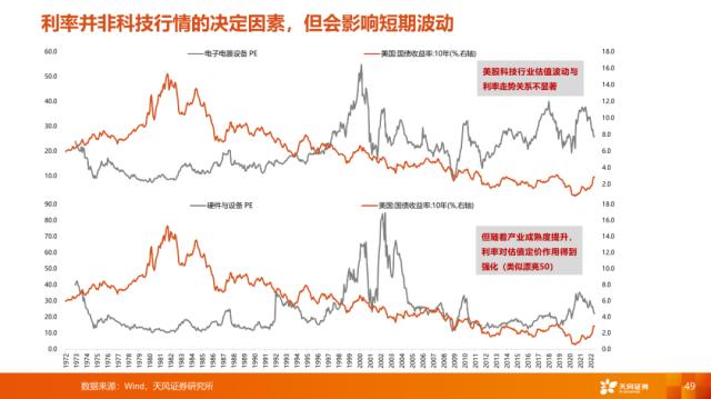 【天风策略刘晨明】4月决断：一季报后的行业比较思路