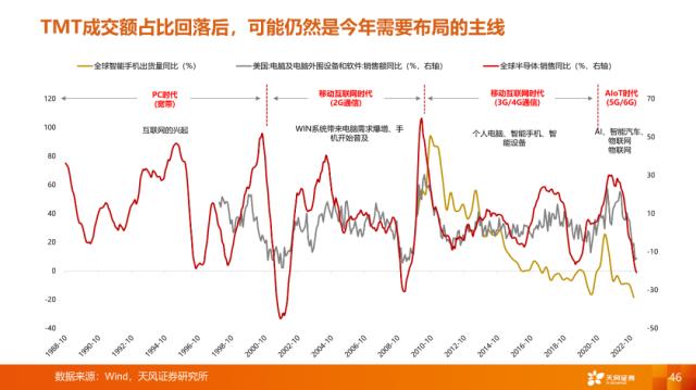 【天风策略刘晨明】4月决断：一季报后的行业比较思路