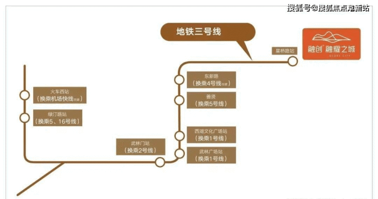 (融创融耀之城)售楼处电话℡丨杭州融耀之城售楼中心地址丨24小时电话解析!