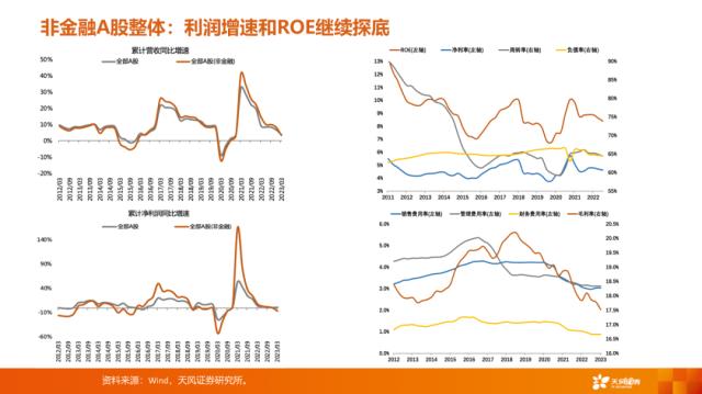 【天风策略刘晨明】4月决断：一季报后的行业比较思路