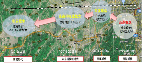 华发荟天府丨杭州临安华发荟天府2023最新房价丨详情丨交通丨户型 丨配套