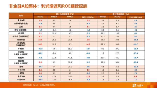 【天风策略刘晨明】4月决断：一季报后的行业比较思路