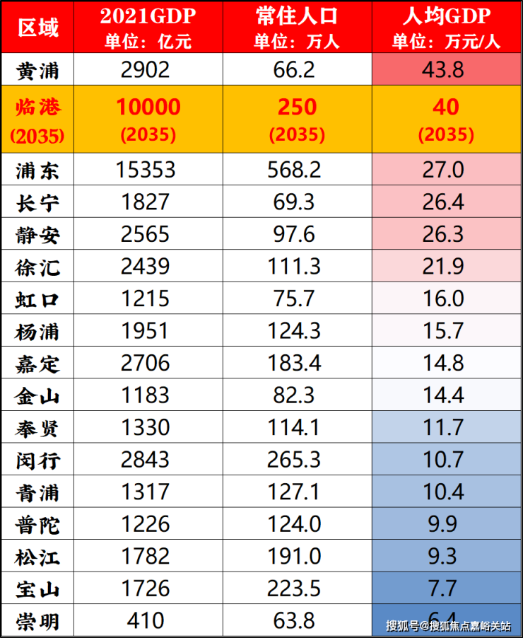 上海中建玖里书香【营销中心】 两港快线轨交旁-5站张江 建面约120-153㎡