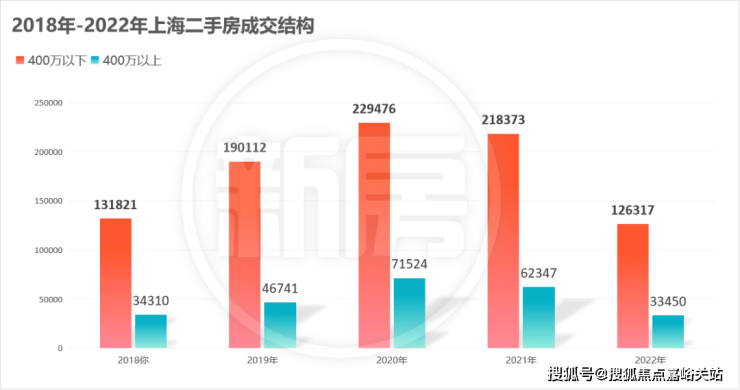 上海罕见墅式纯洋房社区佳运名邸建面约87-133㎡精装8层洋房-售楼处开放中