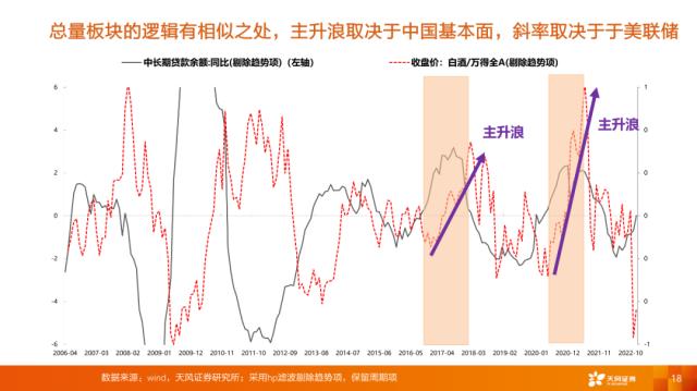 【天风策略刘晨明】4月决断：一季报后的行业比较思路