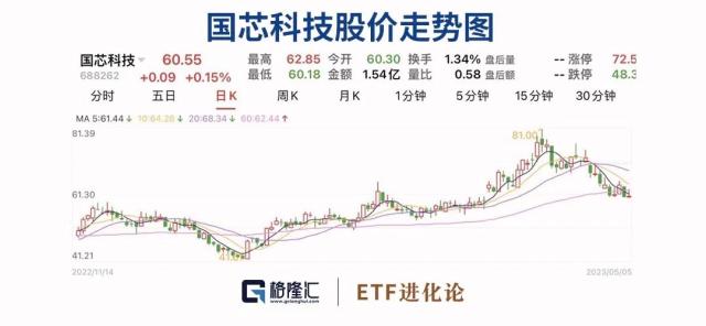 暴增67.66亿！基民跑步进场，半导体凉凉？