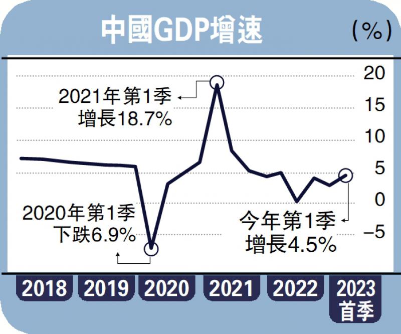 基金人语-经济重启 中国今年GDP料增6.2%-David Rees