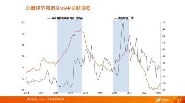 【天风策略刘晨明】4月决断：一季报后的行业比较思路