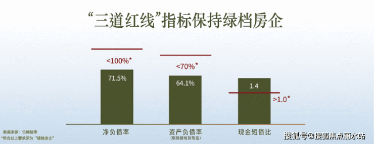 广州『路劲星棠』售楼处电话24小时电话解析项目在售面积价格详情