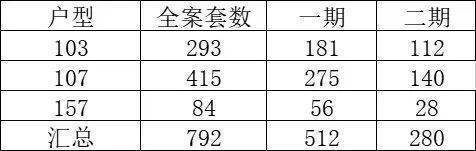 上海闵行建发璟院二期(售楼处网站)闵行建发璟院均价多少