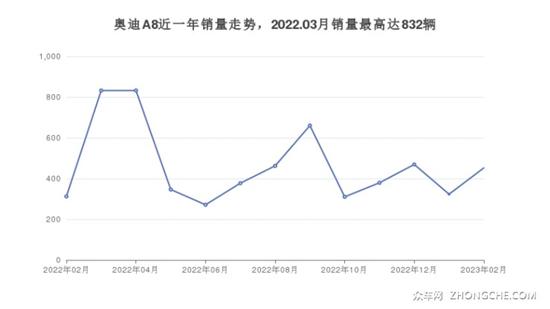 5座大型车79万左右哪款好？这几款别错过