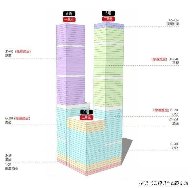 杭州滨江傲旋城-傲旋城(首页网站)滨江傲旋城详情 户型 价格 滨江傲旋城