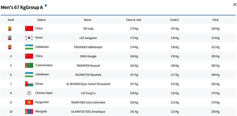 亚洲举重锦标赛 中国队再摘金夺银