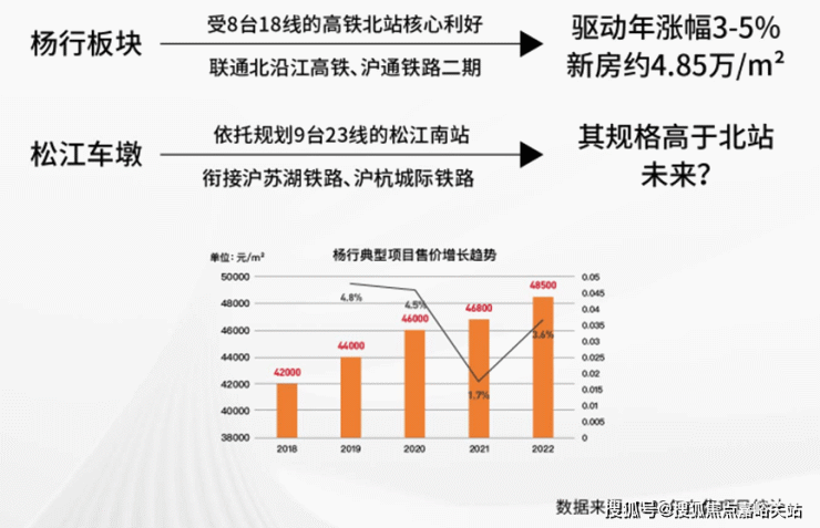 【首页】上海松江金地新乐里售楼处电话(营销中心)金地新乐里-楼盘详情