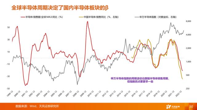 【天风策略刘晨明】4月决断：一季报后的行业比较思路