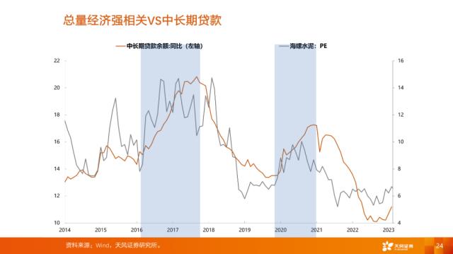 【天风策略刘晨明】4月决断：一季报后的行业比较思路