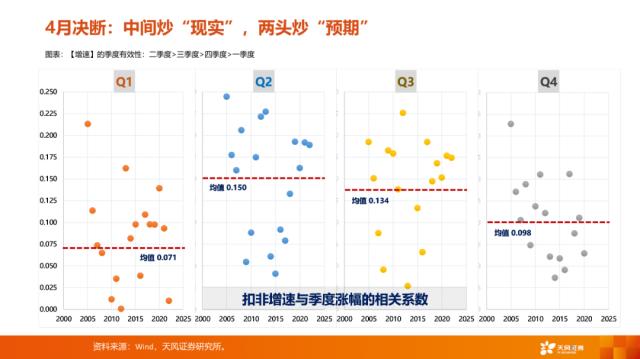 【天风策略刘晨明】4月决断：一季报后的行业比较思路