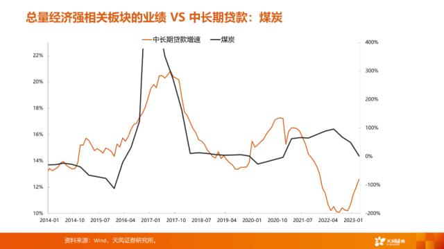 【天风策略刘晨明】4月决断：一季报后的行业比较思路